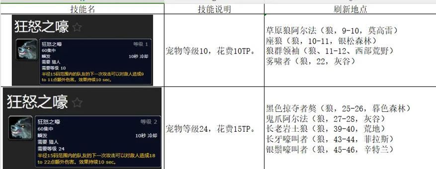 猎人宝宝技能详解：教你轻松掌握宠物技能技巧