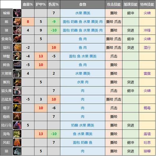 猎人宝宝技能详解：教你轻松掌握宠物技能技巧