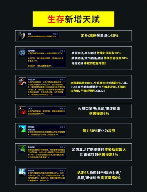 猎人生存天赋与技能搭配：提高生存几率