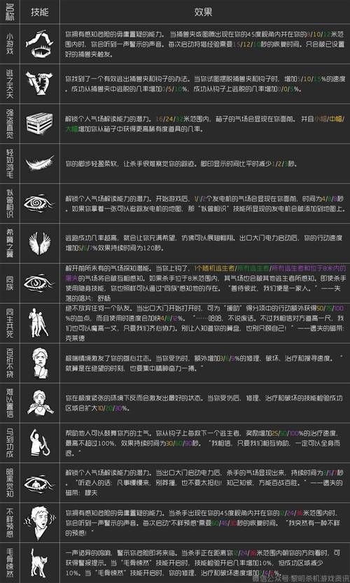猎杀潜航3：新手入门指南及快捷键操作技巧