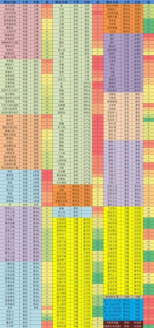 猎魂觉醒弓箭进化表及属性分析：助你轻松狩猎