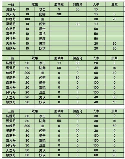 玄幻小说丹药名称大全：超全仙丹名字合集