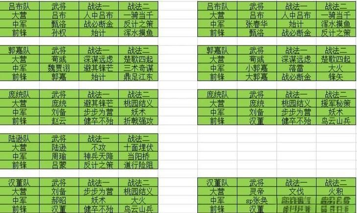 率土之滨S2版本最强阵容排行：高玩玩家经验分享