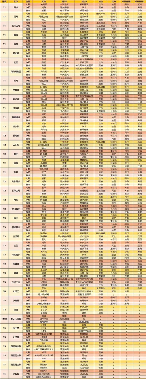 率土之滨礼包兑换码免费获取：超值奖励等你来拿