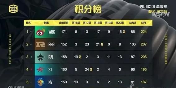 王朝诞生！S3赛季国家版本全面解读