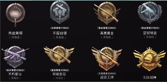 王牌以上是什么段位？游戏段位详解