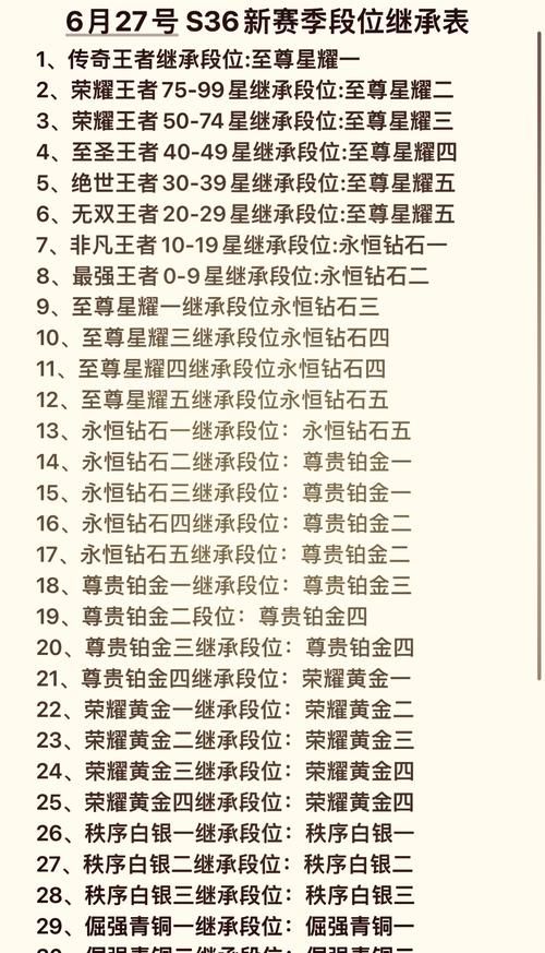 王牌以上是什么段位？游戏段位详解