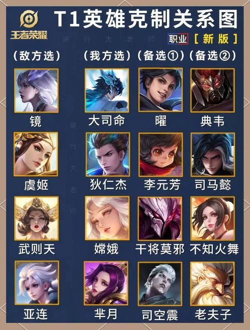 王者1V1最强英雄是谁？带你了解单挑无敌的英雄们！