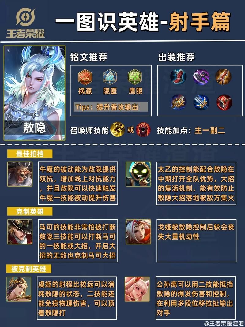 王者1V1最强英雄是谁？带你了解单挑无敌的英雄们！