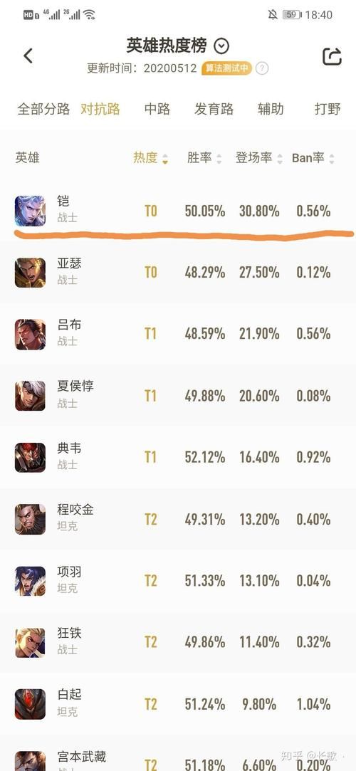 王者1V1最强英雄是谁？带你了解单挑无敌的英雄们！