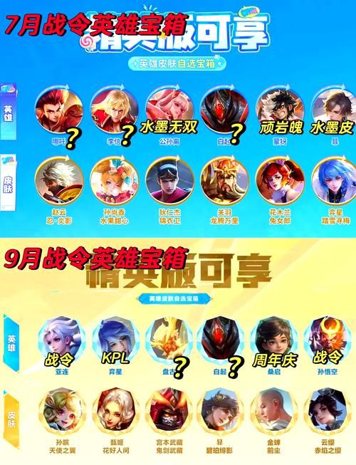 王者520皮肤多少钱？各个英雄皮肤价格大揭秘！