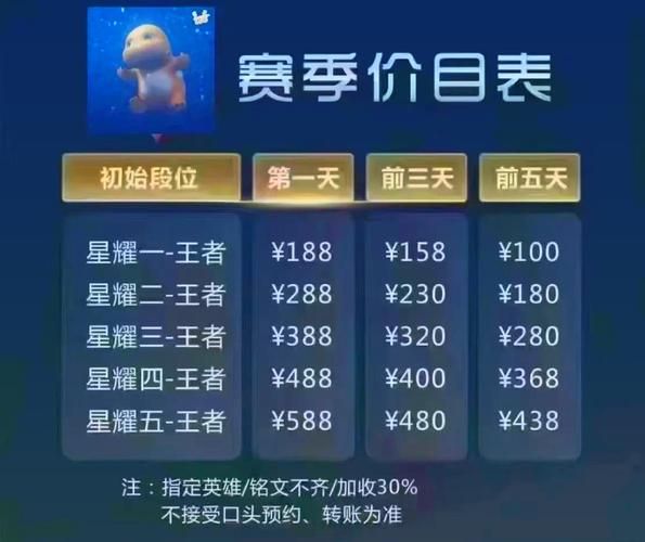 王者V7账号大概多少钱？影响V7账号价格的因素有哪些？