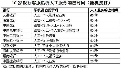 王者人工客服电话号码是多少？教你如何快速接通人工服务。