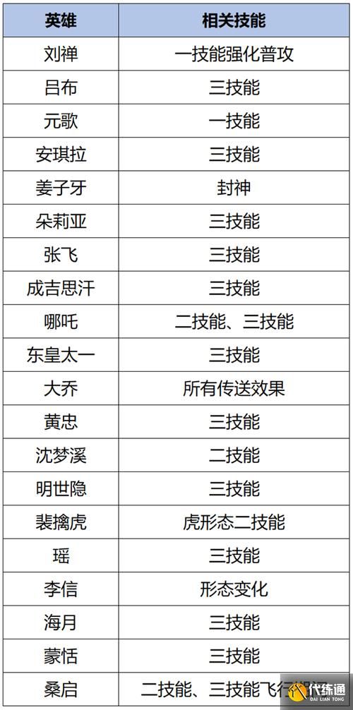 王者体验服官网地址及申请方法详解，最新更新公告