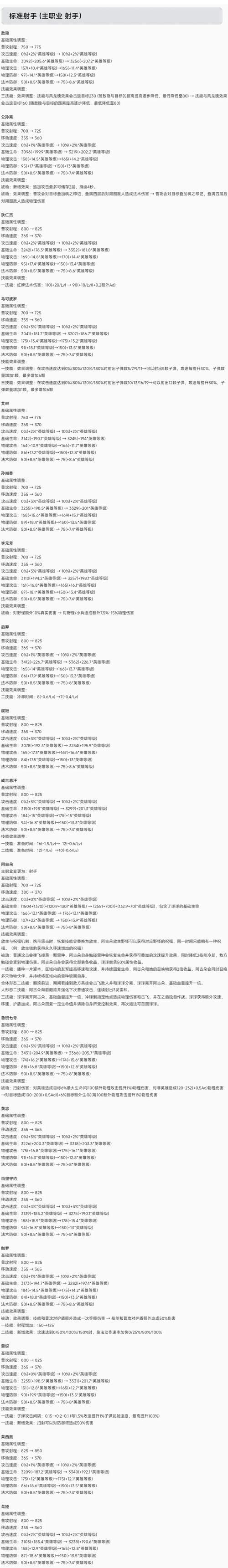 王者体验服官网地址及申请方法详解，最新更新公告
