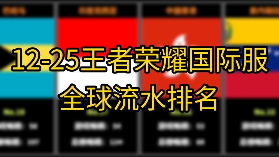 王者国际服叫啥名字？全球玩家都在玩的游戏！
