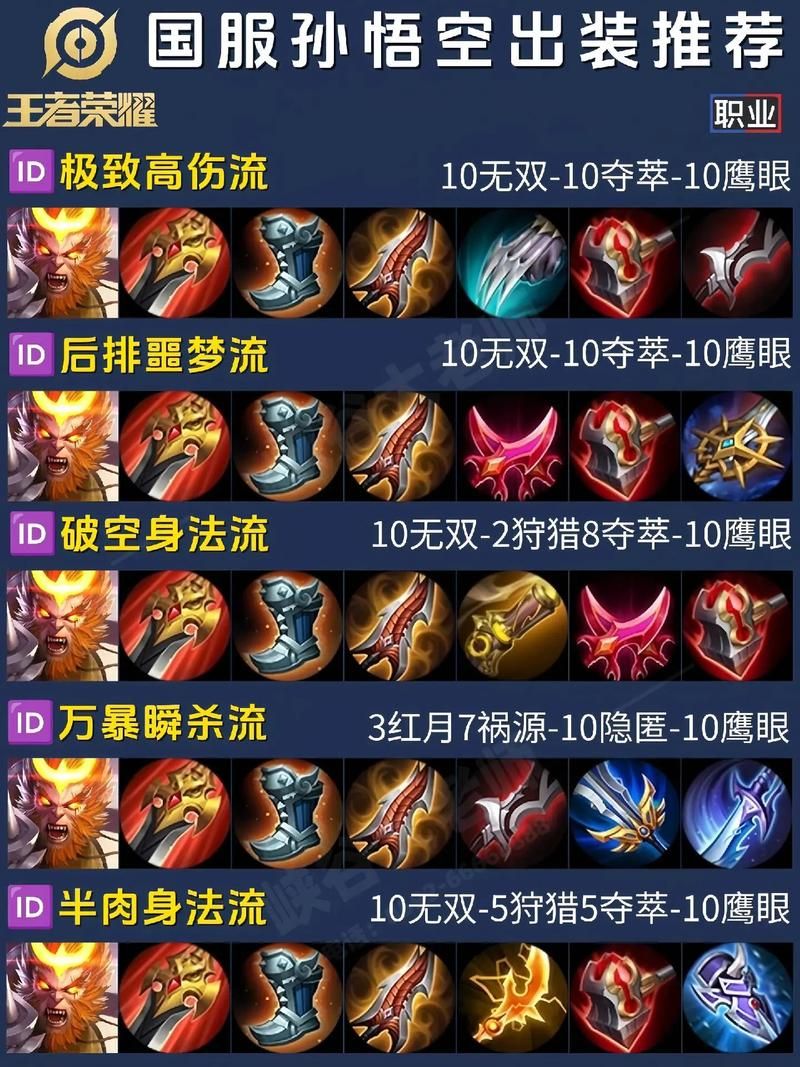 王者孙悟空最强玩法技巧分享，带你轻松上分赢比赛！