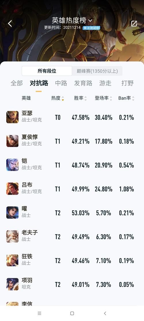 王者对抗路英雄推荐：新手玩家必练的几个强势英雄