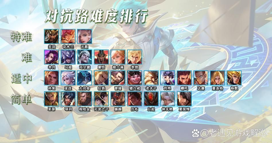 王者对抗路英雄推荐：新手玩家必练的几个强势英雄