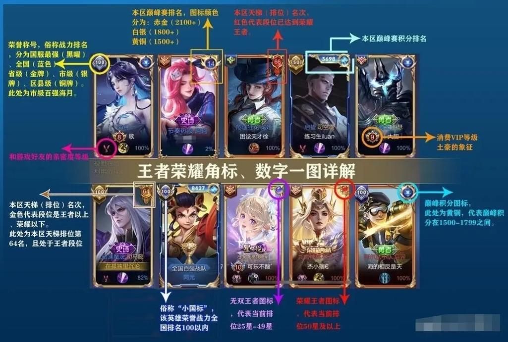 王者巅峰赛能不能重开？老玩家告诉你答案