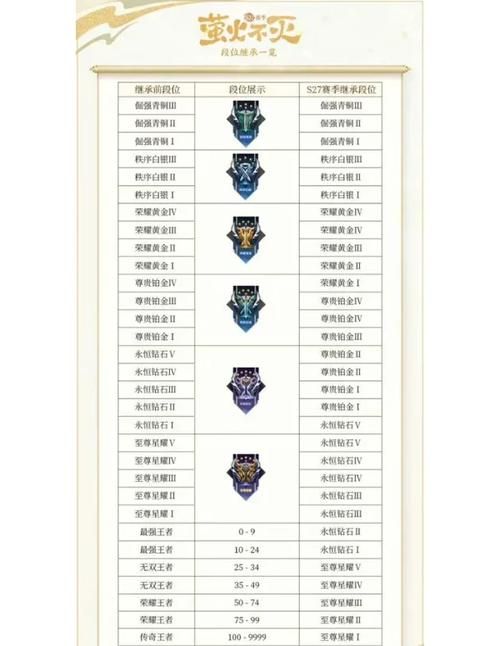 王者巅峰赛进阶指南：如何提升你的巅峰赛段位