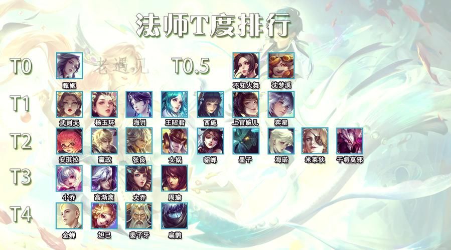 王者师徒任务一览表及奖励：助你快速提升等级和实力