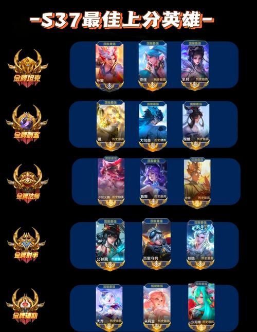 王者怎么升段位最快？大神教你快速上王者