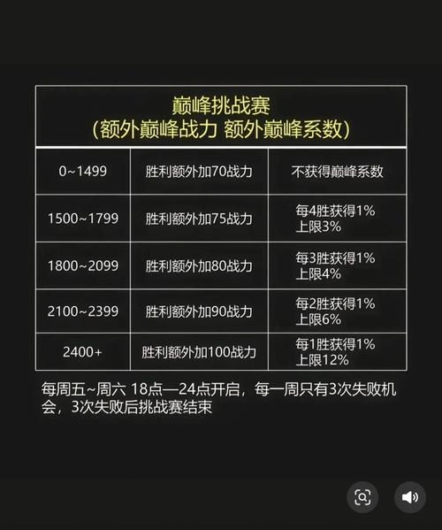 王者战斗力怎么算？新手小白也能看懂的计算方法！