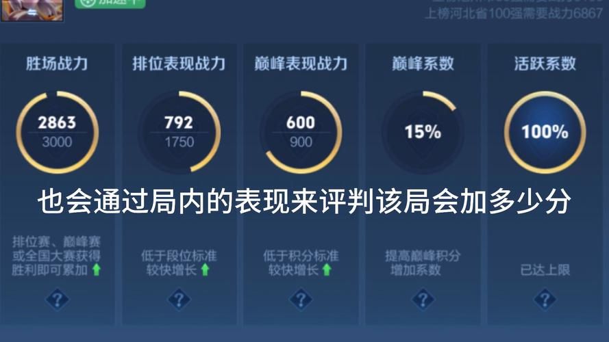 王者战斗力怎么算？新手小白也能看懂的计算方法！