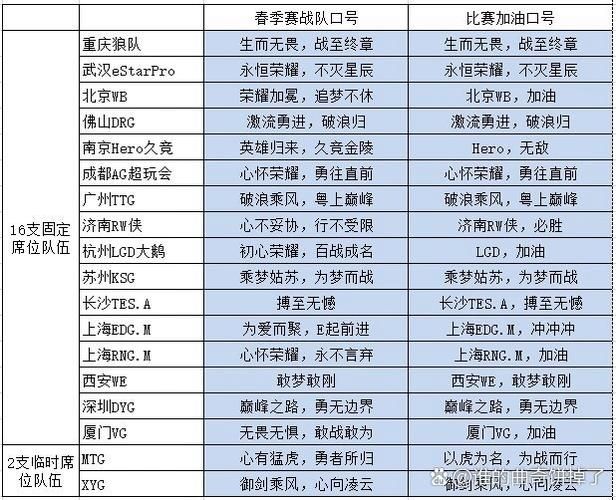 王者战队名字大全：干净好听又霸气的名字推荐