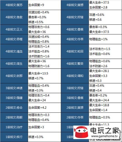 王者抢先服与体验服的区别是什么？哪个更好？