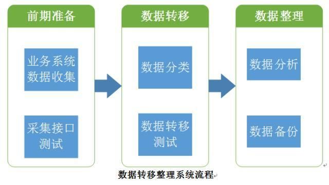王者换系统朋友还在吗？数据转移详解来了！