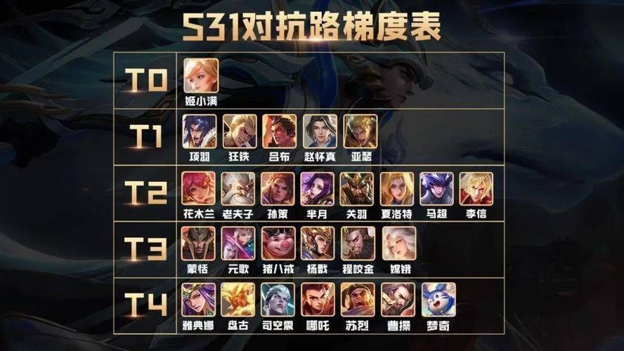王者排名查询：S38赛季英雄梯度排行，冲分必看