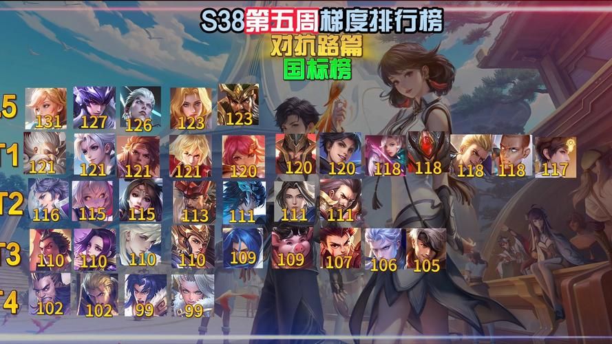 王者排名查询：S38赛季英雄梯度排行，冲分必看