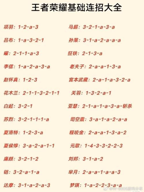 王者攻略：新手入门必看技巧，快速上手变大神
