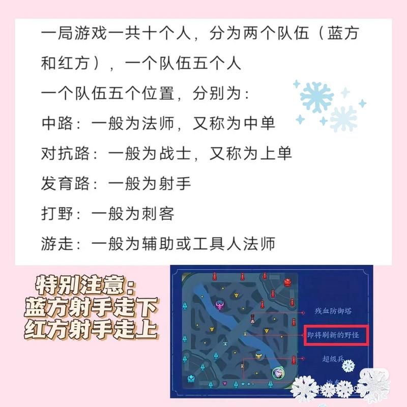王者新手入门必看：轻松掌握游戏核心玩法