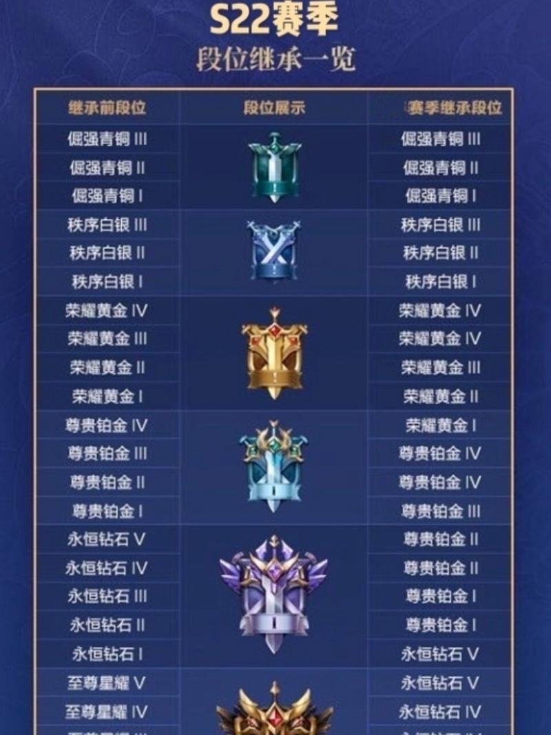 王者段位图片及排名：助你轻松冲击王者段位