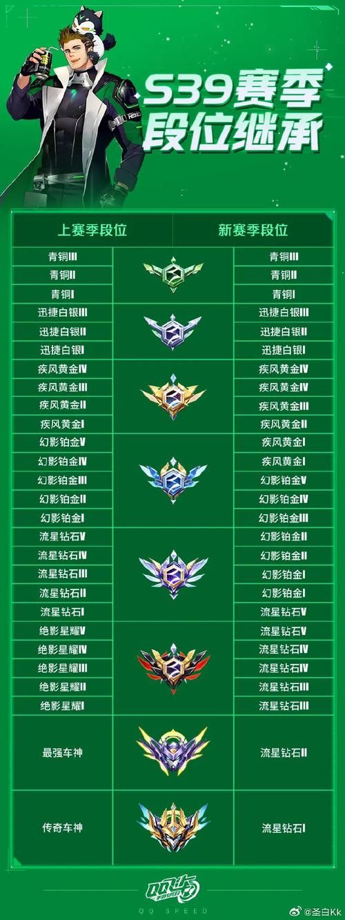 王者继承段位最新规则：新赛季段位继承标准是什么？