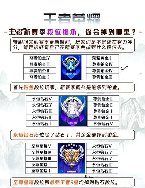 王者继承段位最新规则：新赛季段位继承标准是什么？
