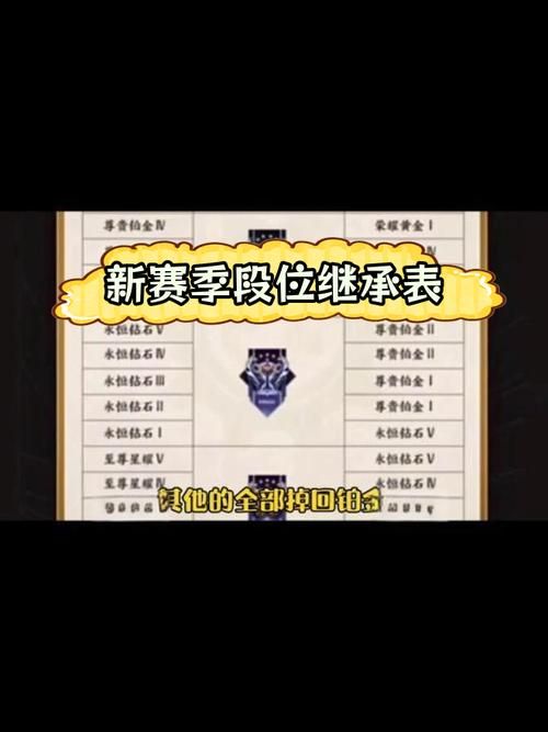 王者继承段位最新规则：新赛季段位继承标准是什么？