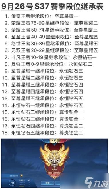 王者继承段位最新规则：新赛季段位继承标准是什么？