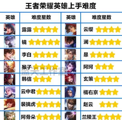王者荣耀1000星四哥：大神带你上分，轻松冲刺荣耀王者！