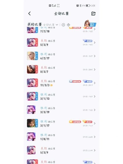 王者荣耀1600巅峰赛算高端局吗？玩家水平如何？