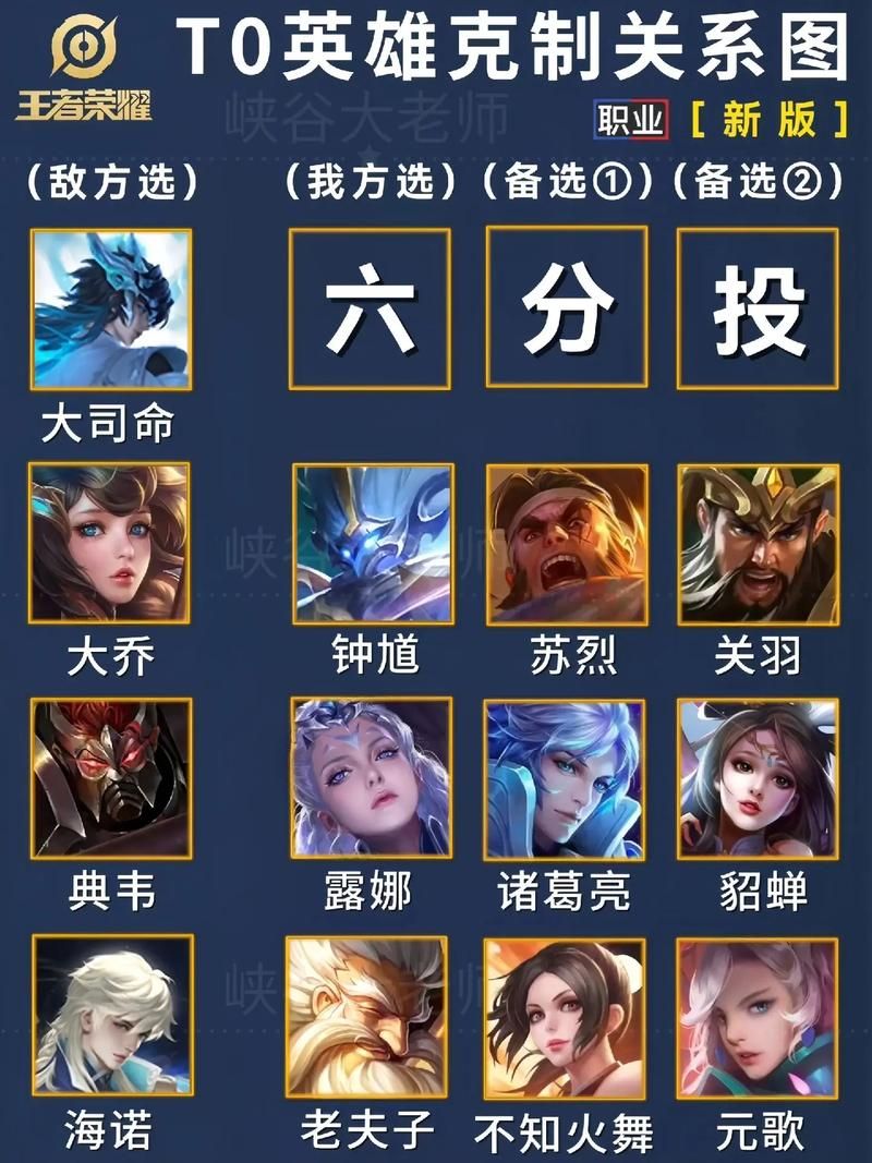 王者荣耀1v1：哪些英雄能轻松克制百里守约？