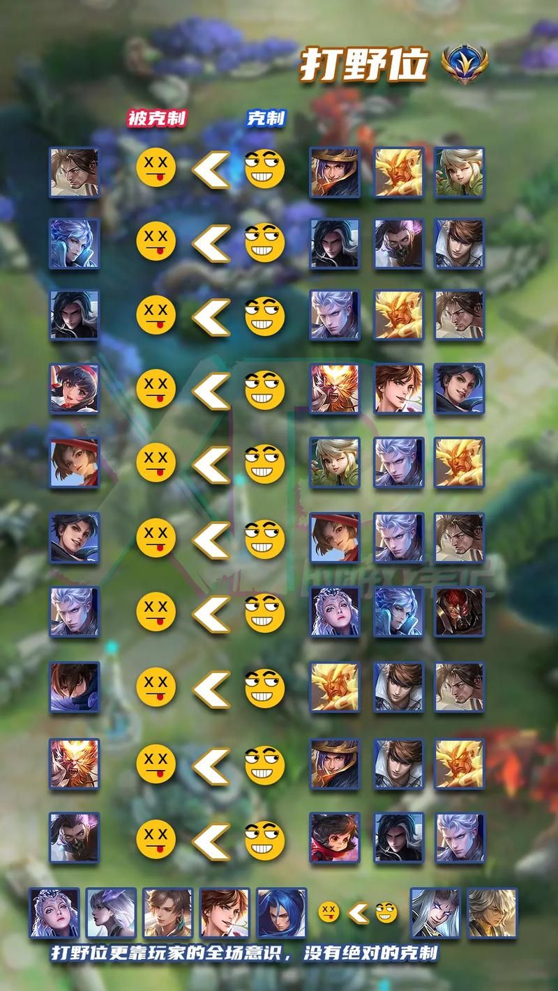王者荣耀1v1：哪些英雄能轻松克制百里守约？