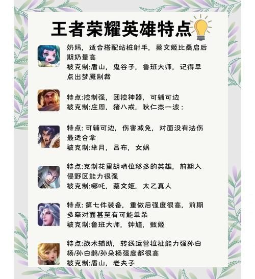 王者荣耀2个冷门英雄的玩法技巧深度解析