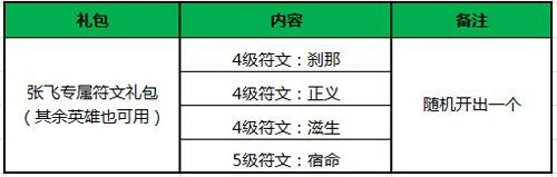 王者荣耀2元抽新品几率分析，教你如何提高中奖率