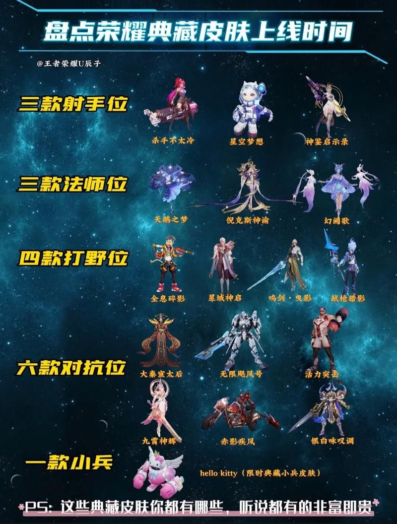 王者荣耀400多个皮肤盘点，你拥有多少？
