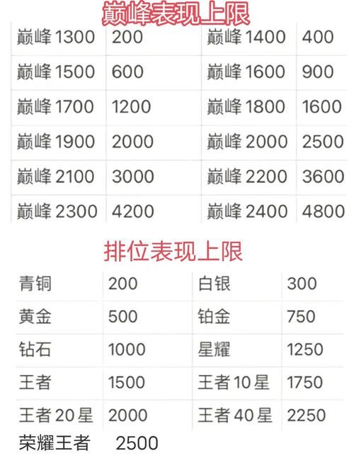 王者荣耀6000战力赛季结算后掉多少？详细计算公式