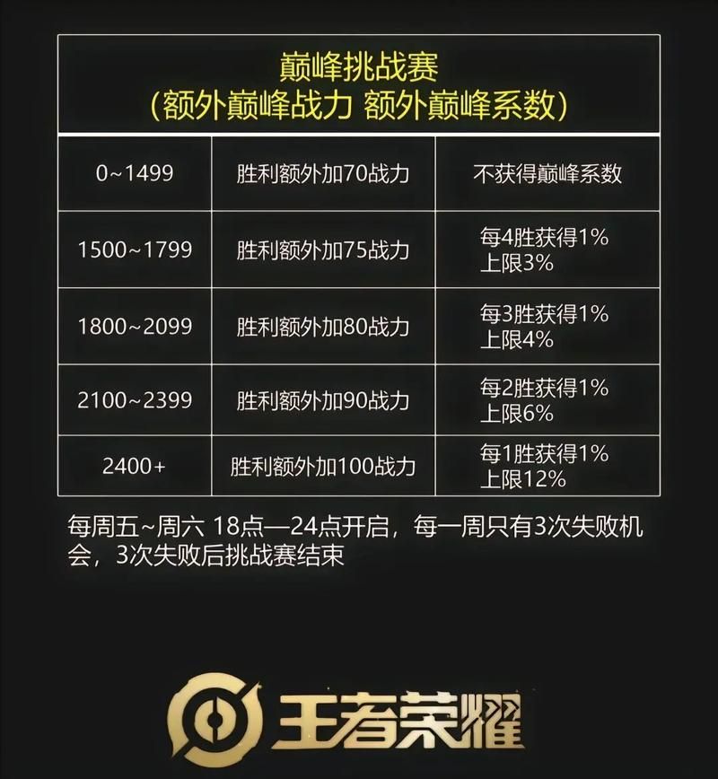 王者荣耀6000战力赛季结算后掉多少？详细计算公式